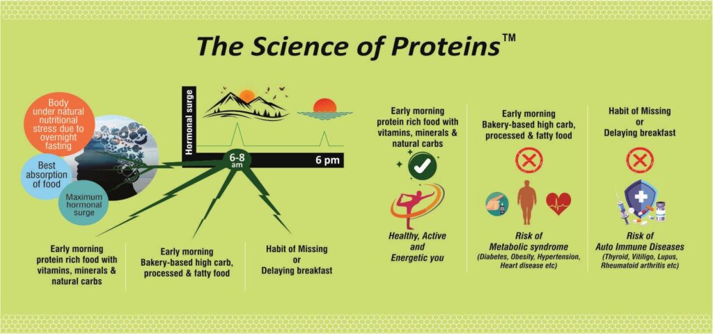The Science of Proteins